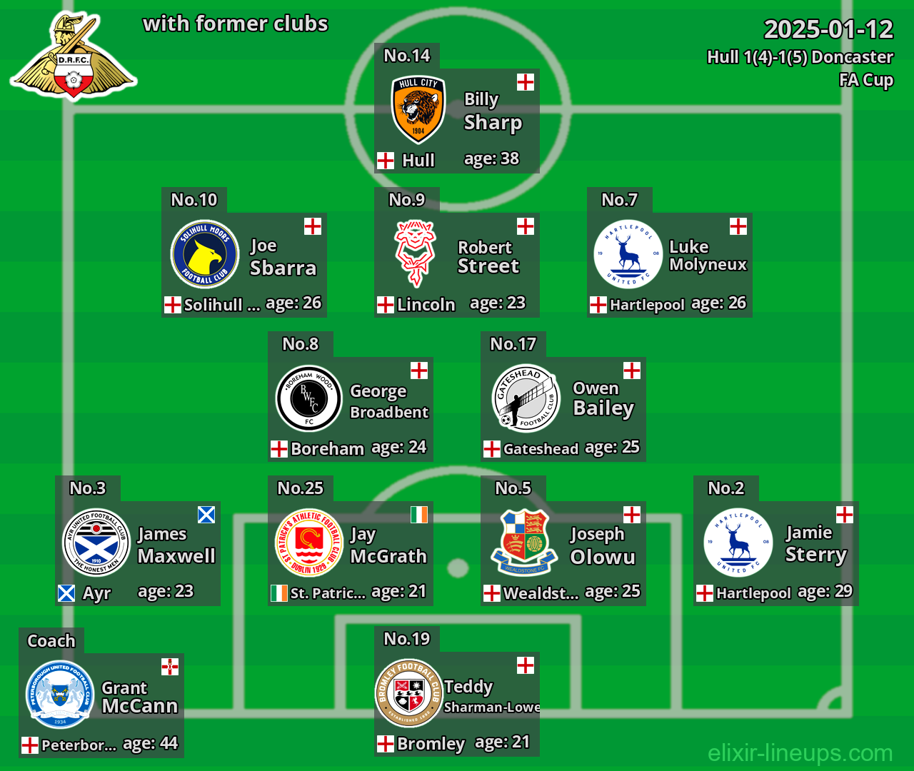 Doncaster with former clubs 2025-01-12