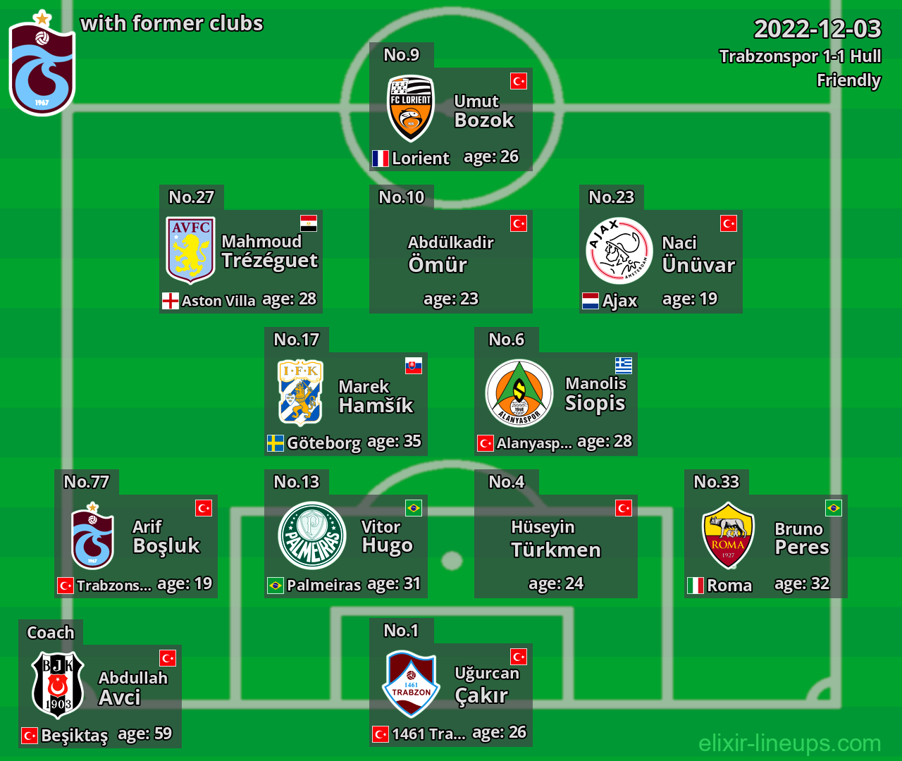 Trabzonspor with former clubs 2022-12-03