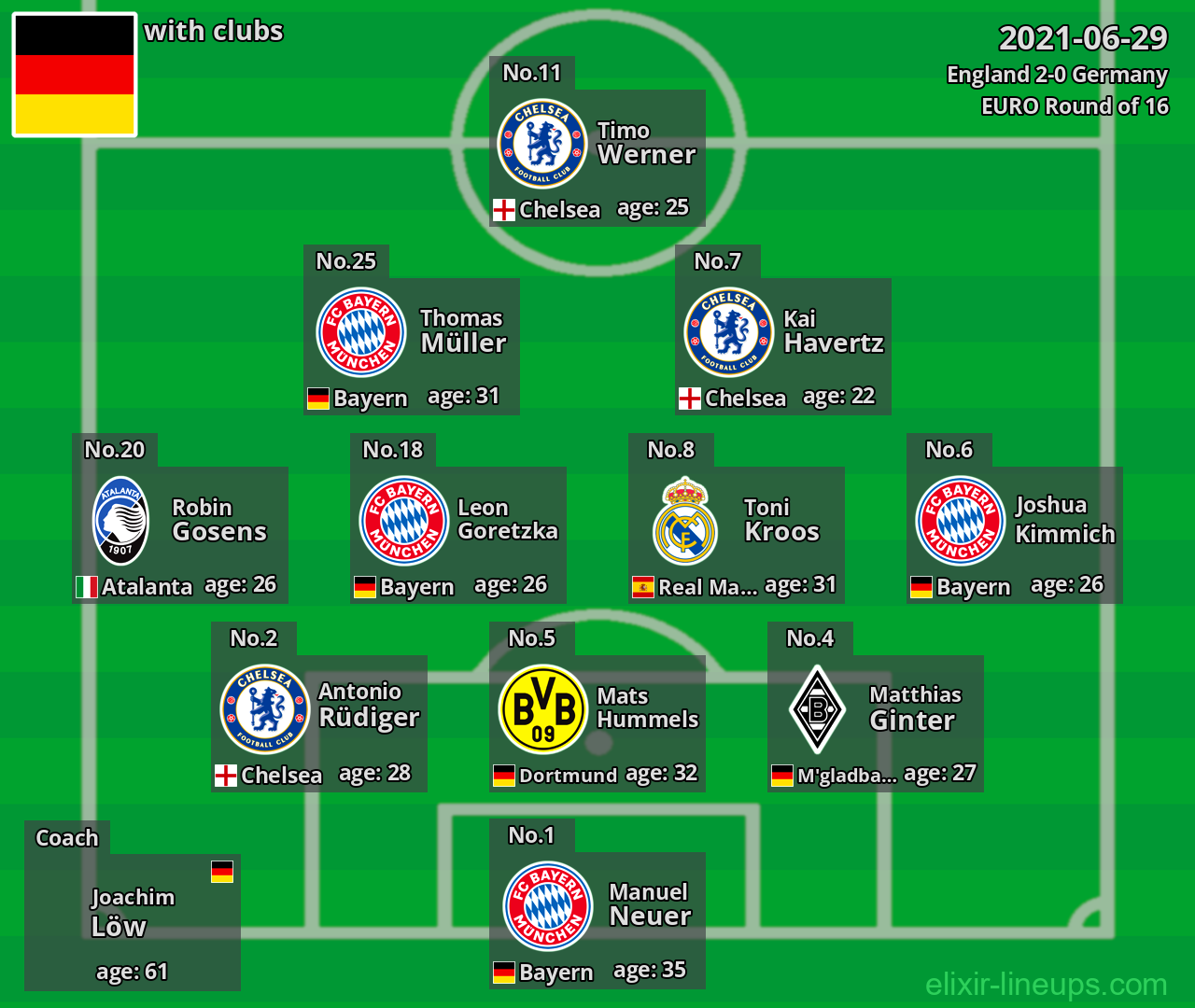 Germany 2021-06-29