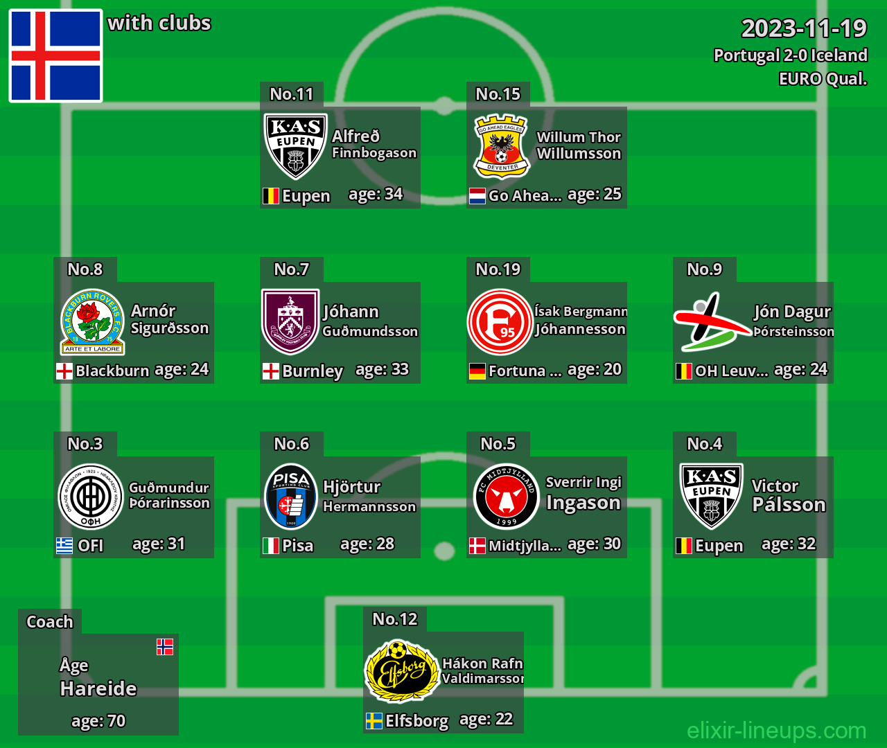 Iceland 2023-11-19