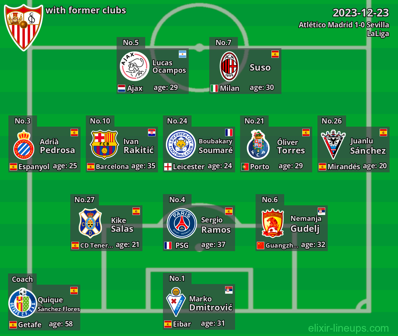 Sevilla with latter clubs 2023-12-23