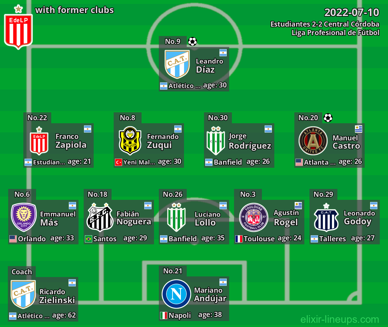 Estudiantes with latter clubs 2022-07-10
