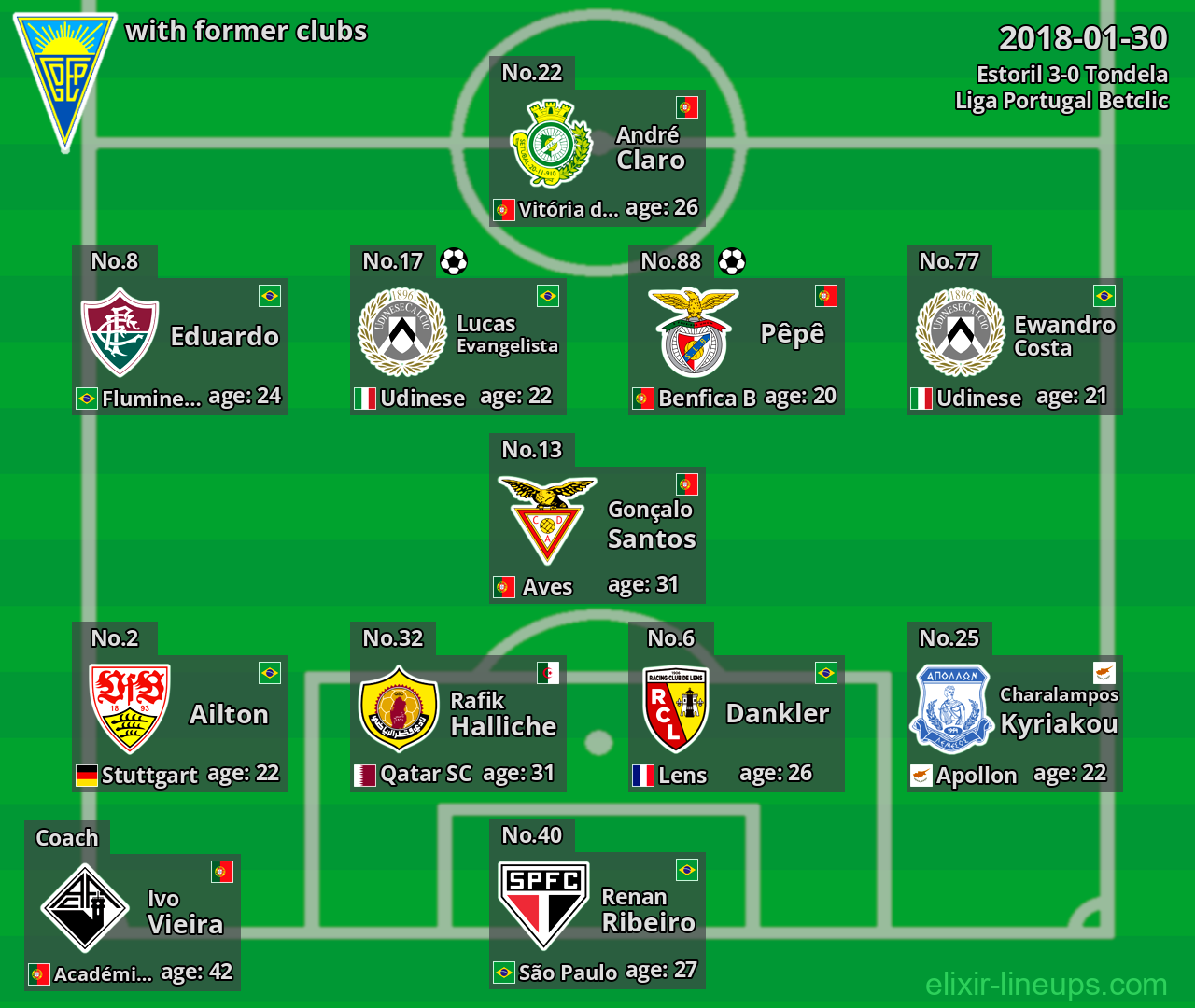 Estoril with former clubs 2018-01-30