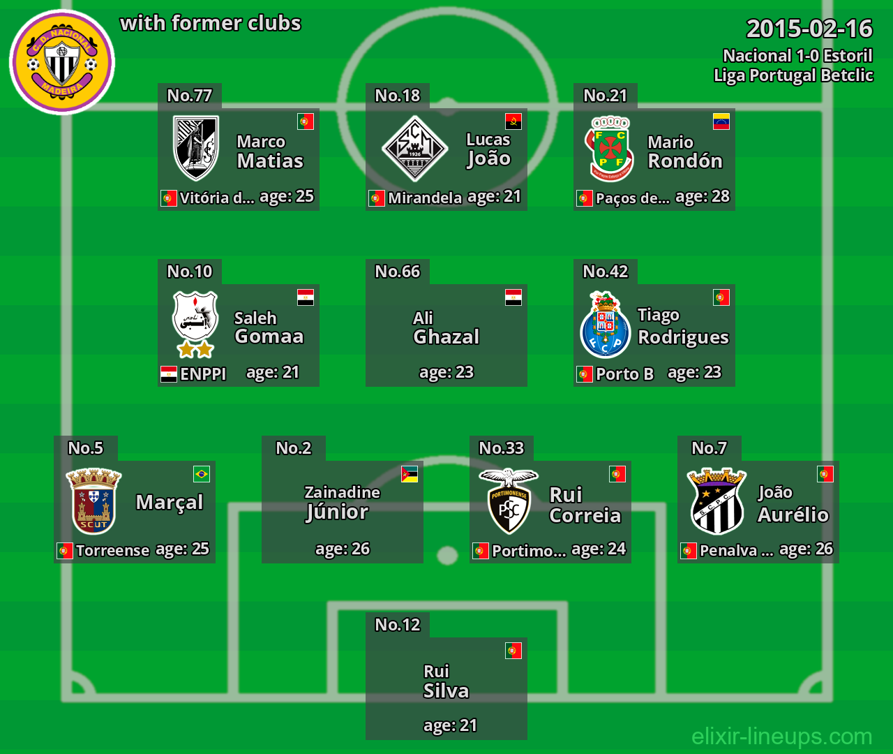 Nacional with former clubs 2015-02-16