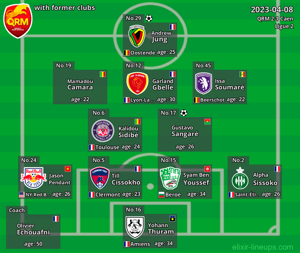 QRM with latter clubs 2023-04-08