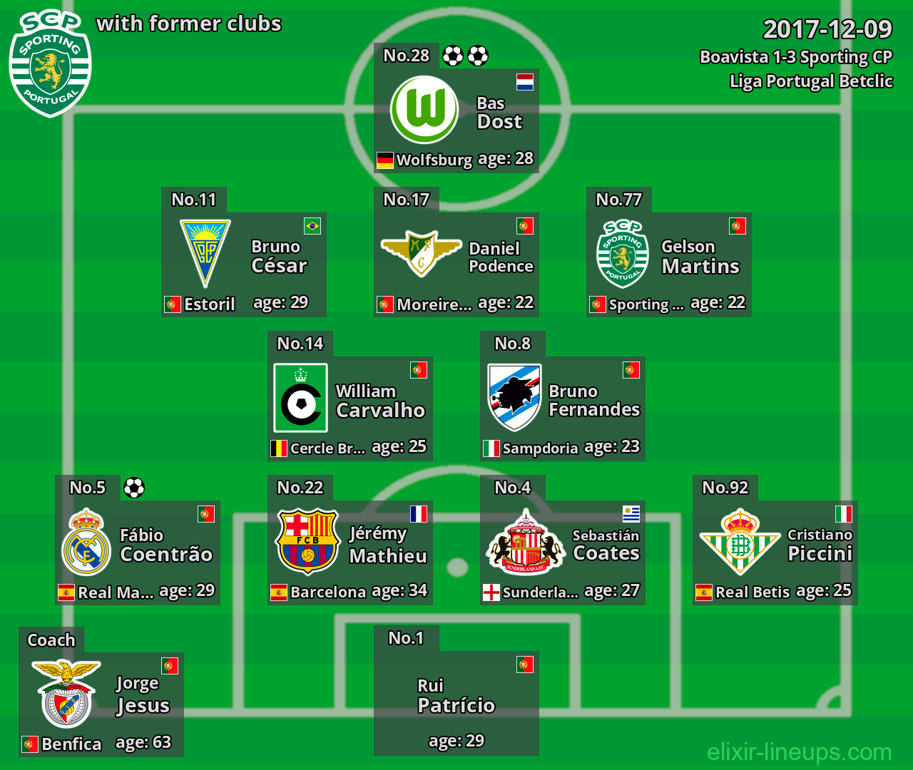 Sporting CP with latter clubs 2017-12-09