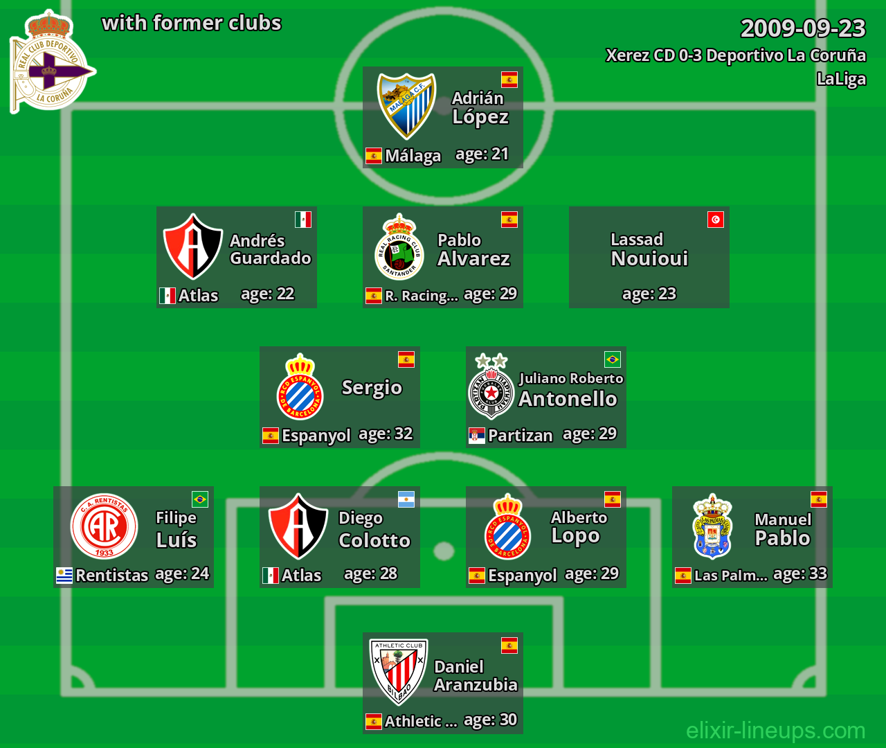 Deportivo La Coruña with latter clubs 2009-09-23