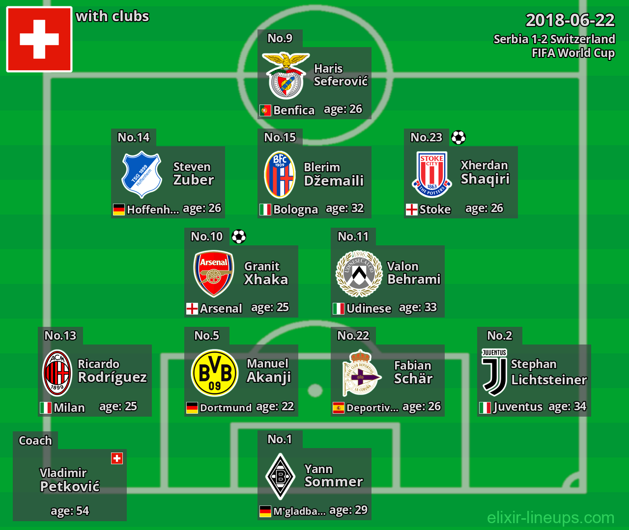 Switzerland 2018-06-22