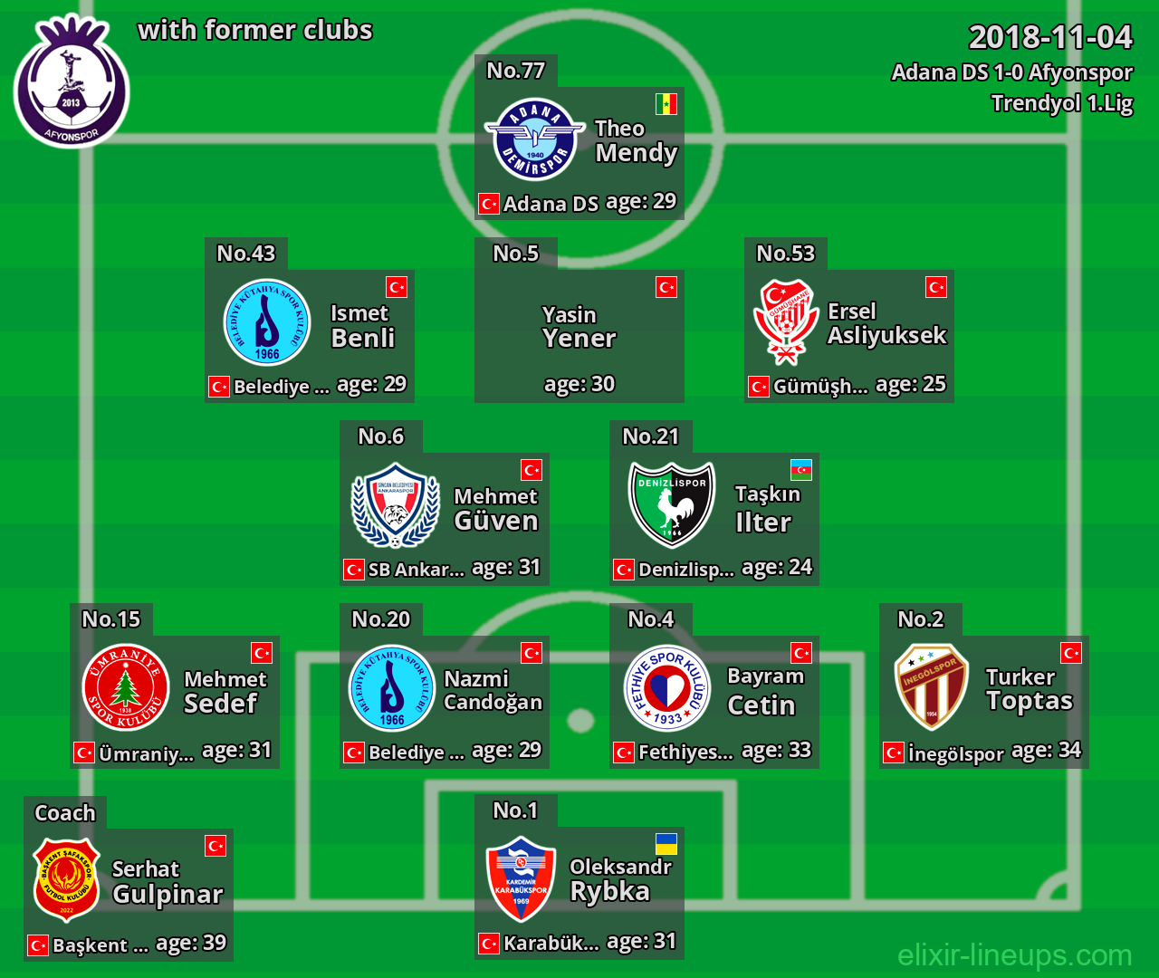 Afyonspor with former clubs 2018-11-04