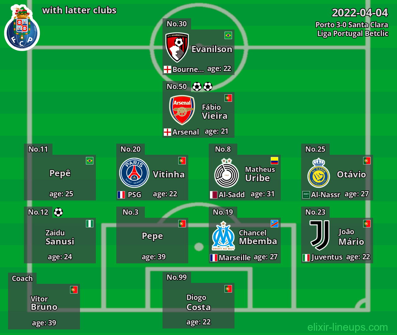 Porto with latter clubs 2022-04-04