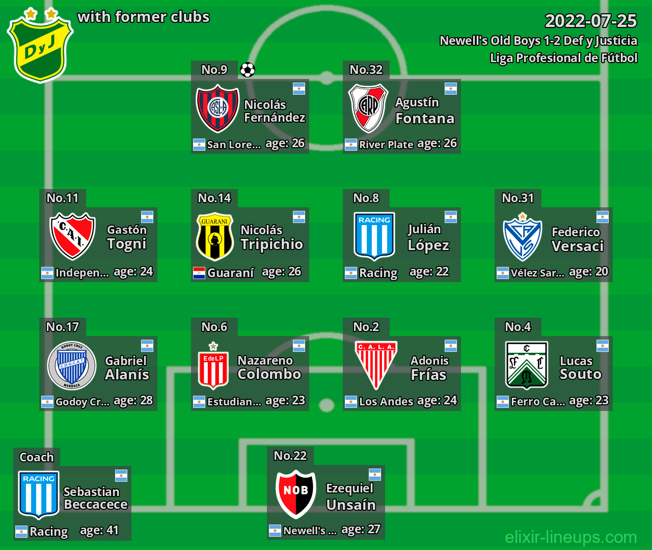 Def y Justicia with former clubs 2022-07-25