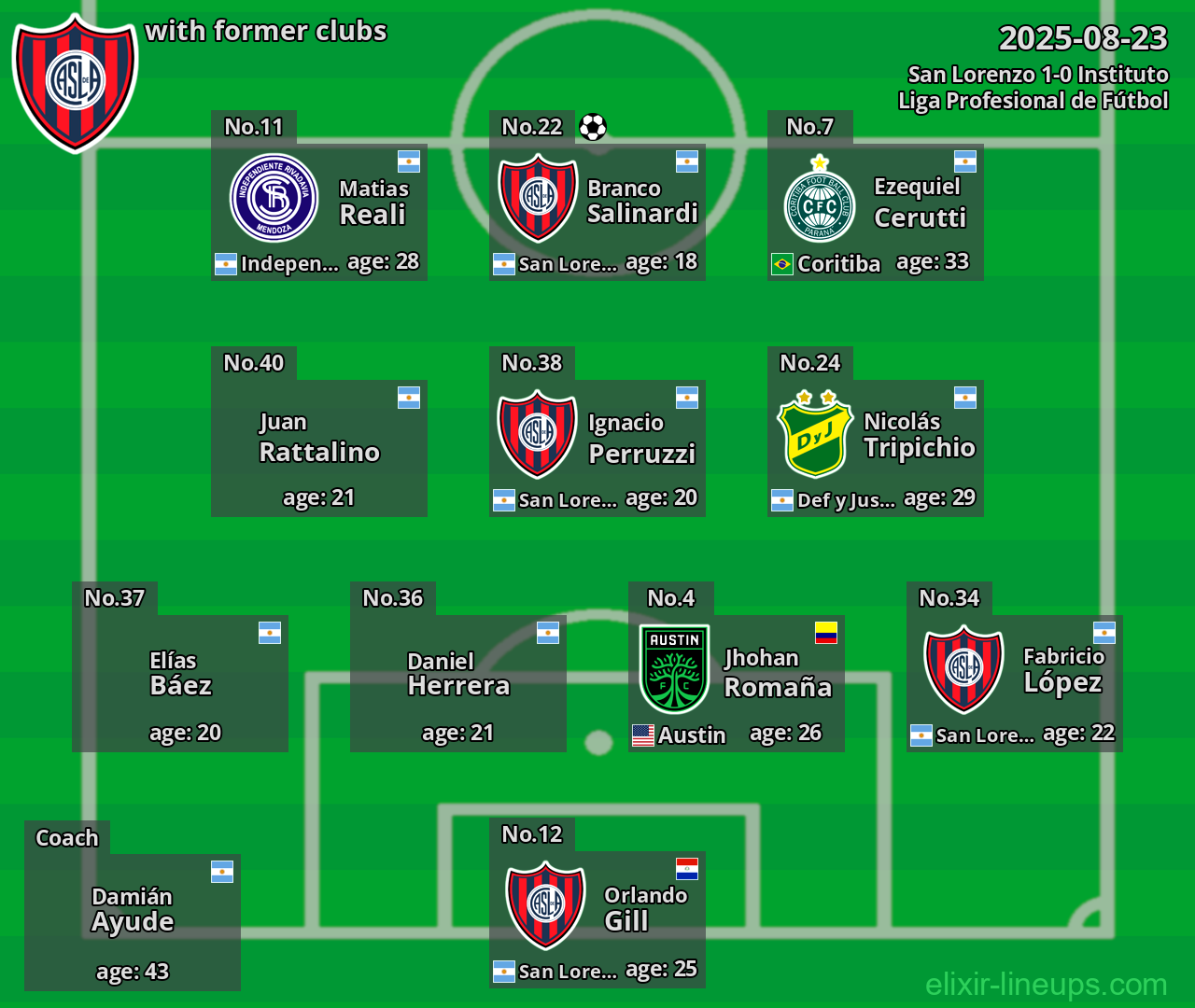 San Lorenzo with former clubs 2025-08-23