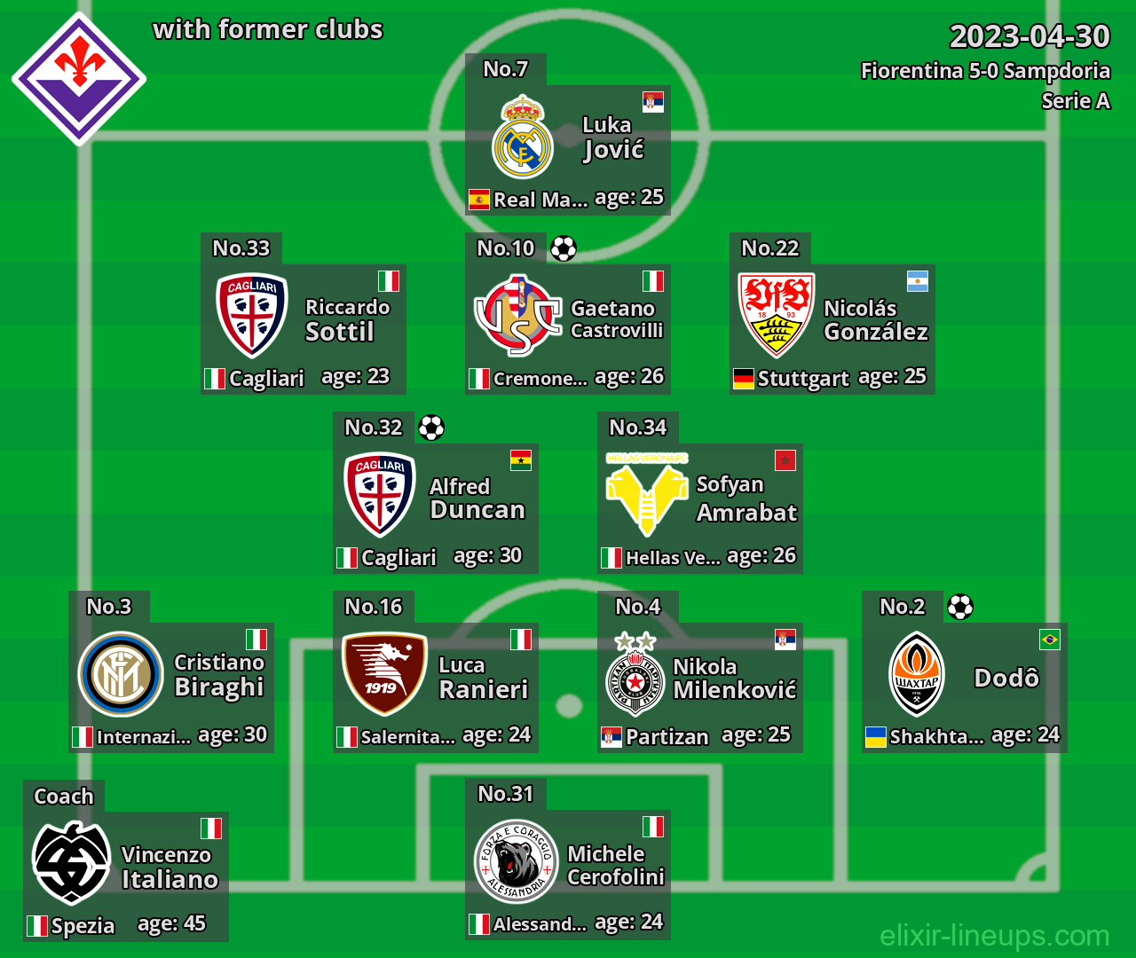Fiorentina with latter clubs 2023-04-30