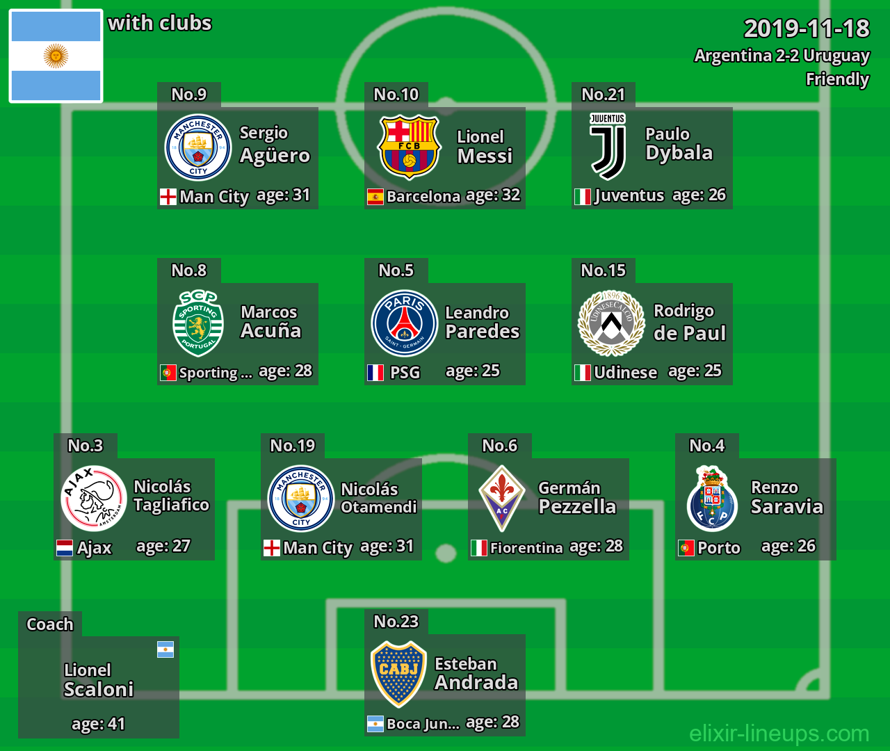 Argentina 2019-11-18
