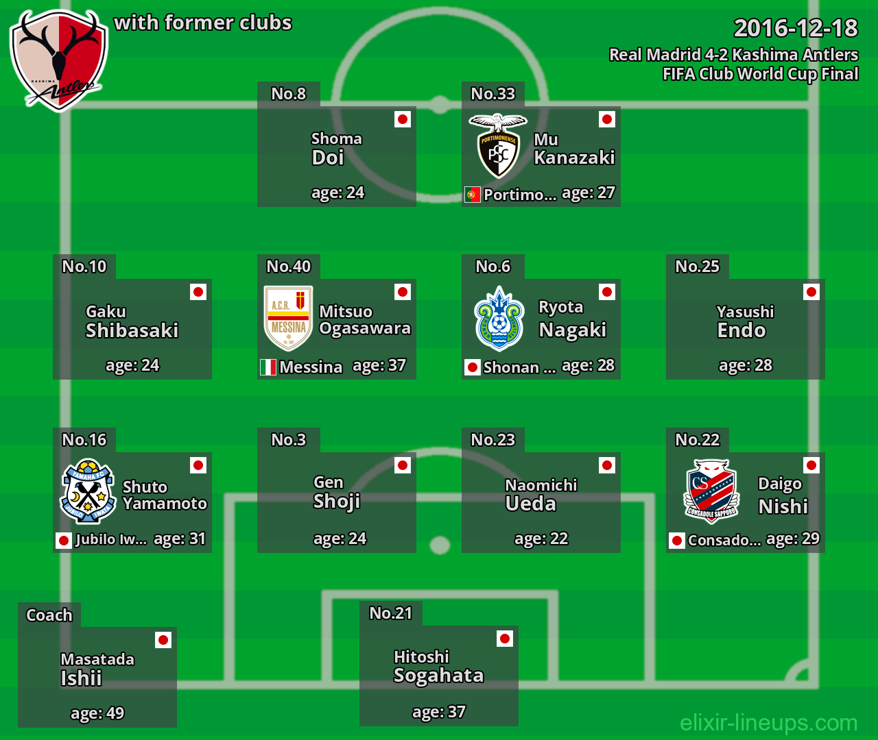 Kashima Antlers with latter clubs 2016-12-18