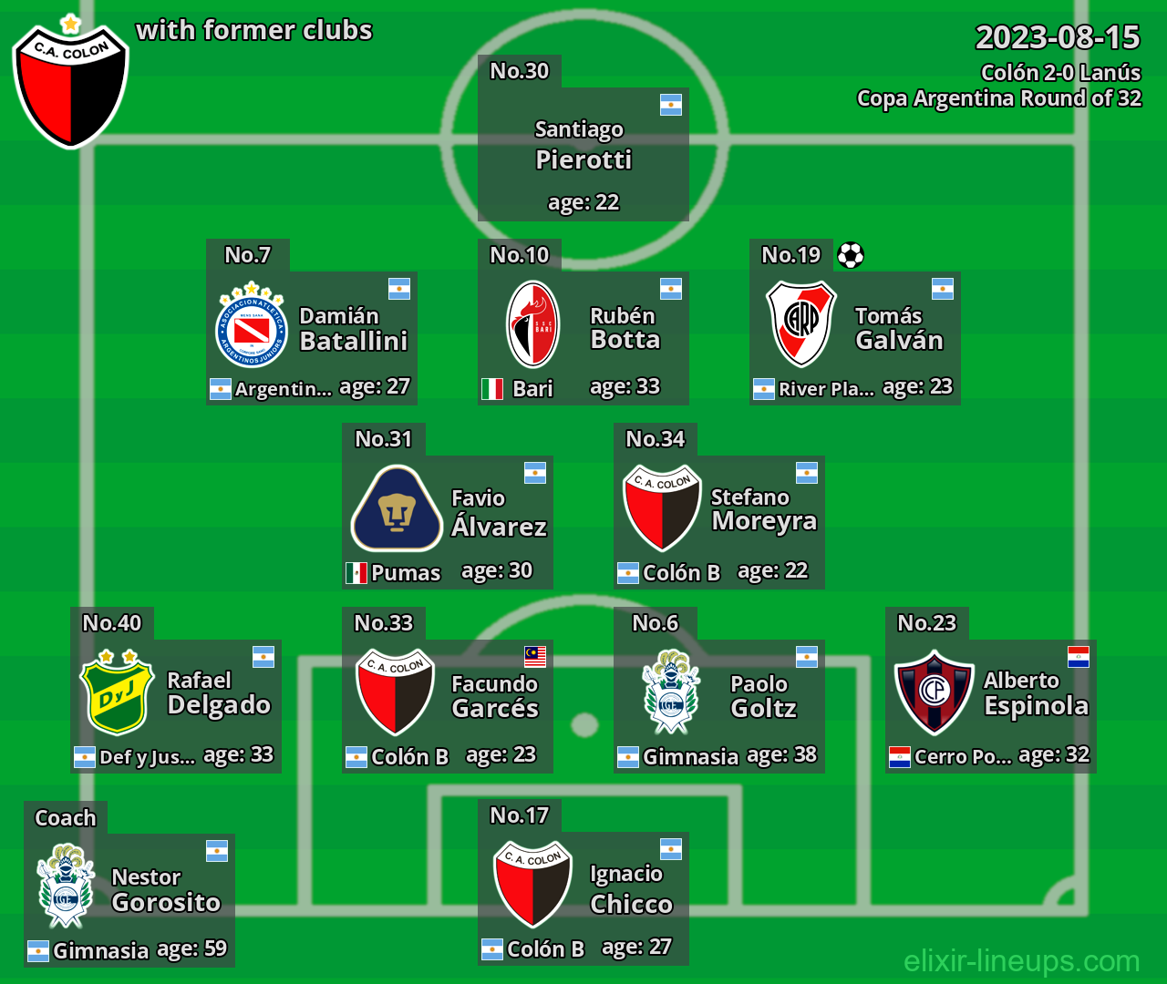 Colón with latter clubs 2023-08-15