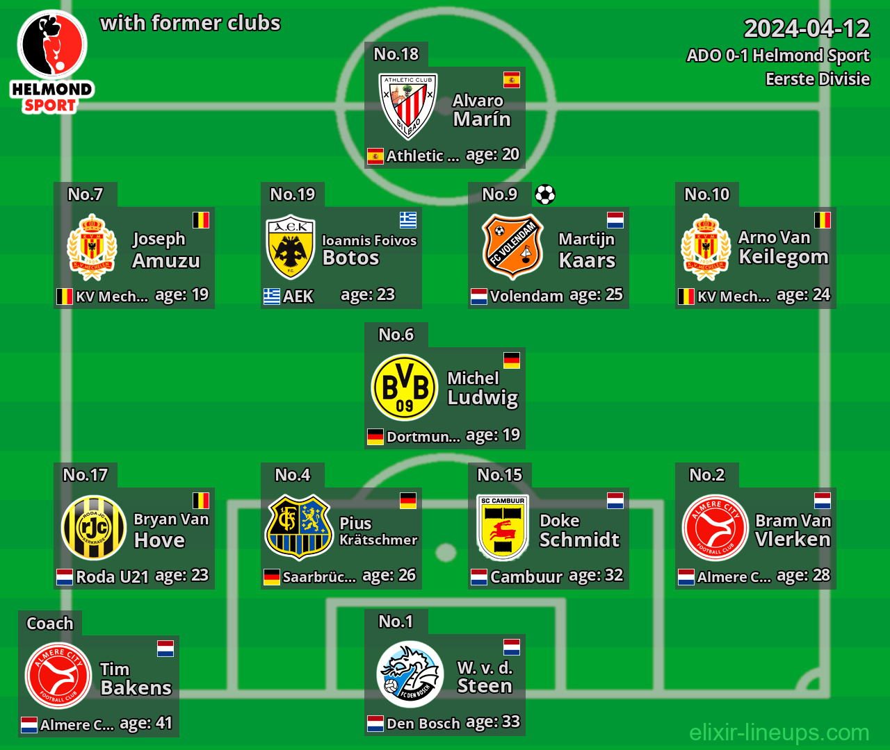 Helmond Sport with latter clubs 2024-04-12