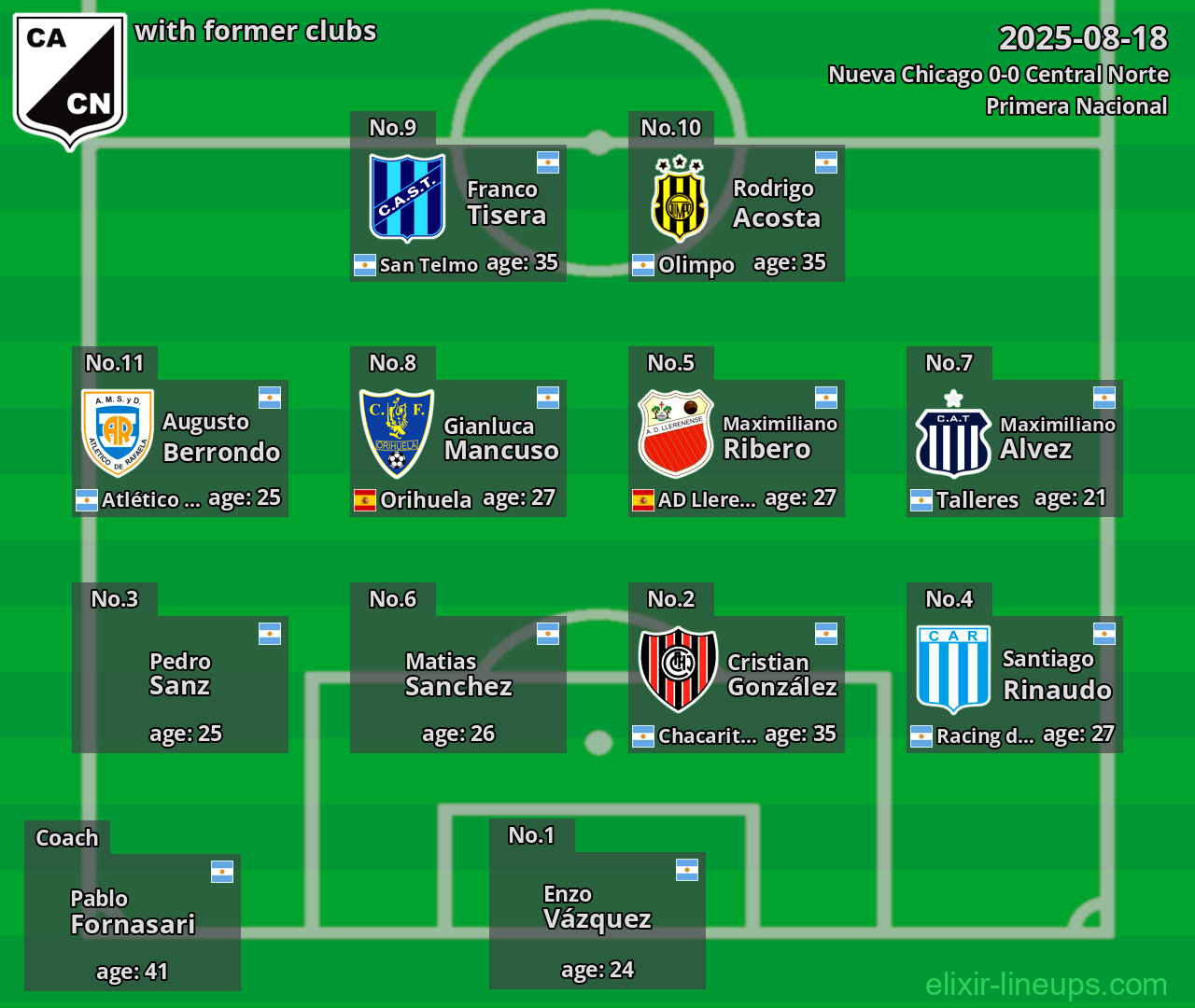 Central Norte with former clubs 2025-08-18