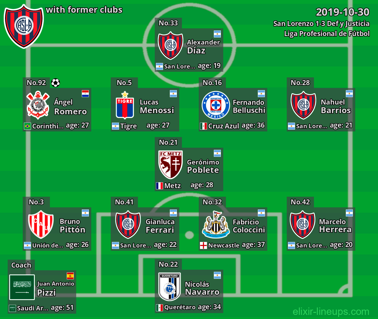 San Lorenzo with former clubs 2019-10-30
