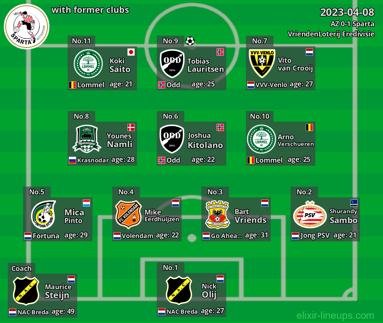 Sparta with former clubs 2023-04-08