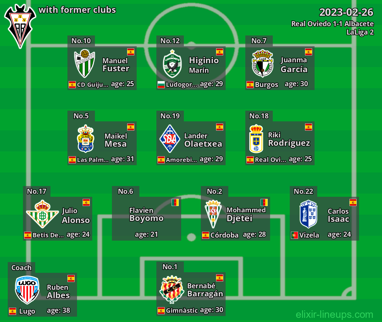 Albacete with latter clubs 2023-02-26