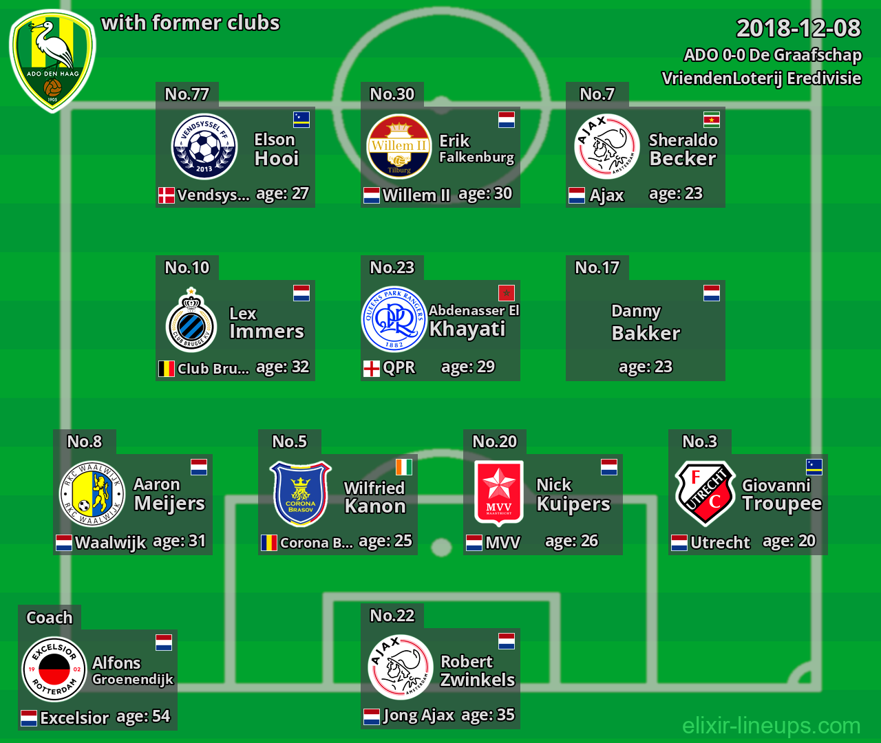ADO with latter clubs 2018-12-08