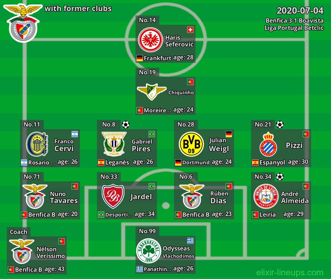 Benfica with former clubs 2020-07-04