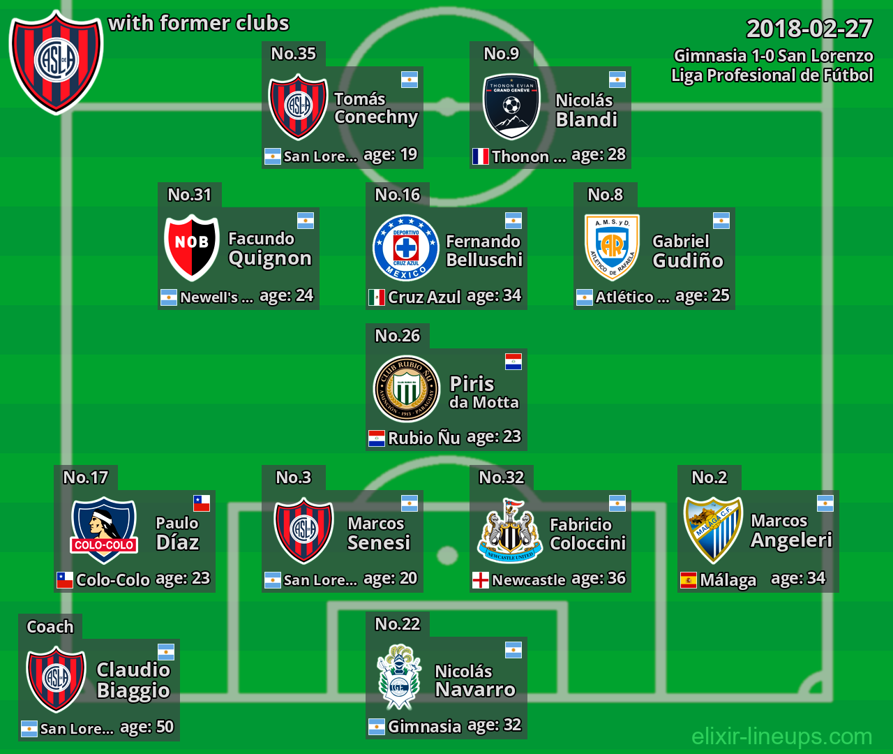 San Lorenzo with former clubs 2018-02-27