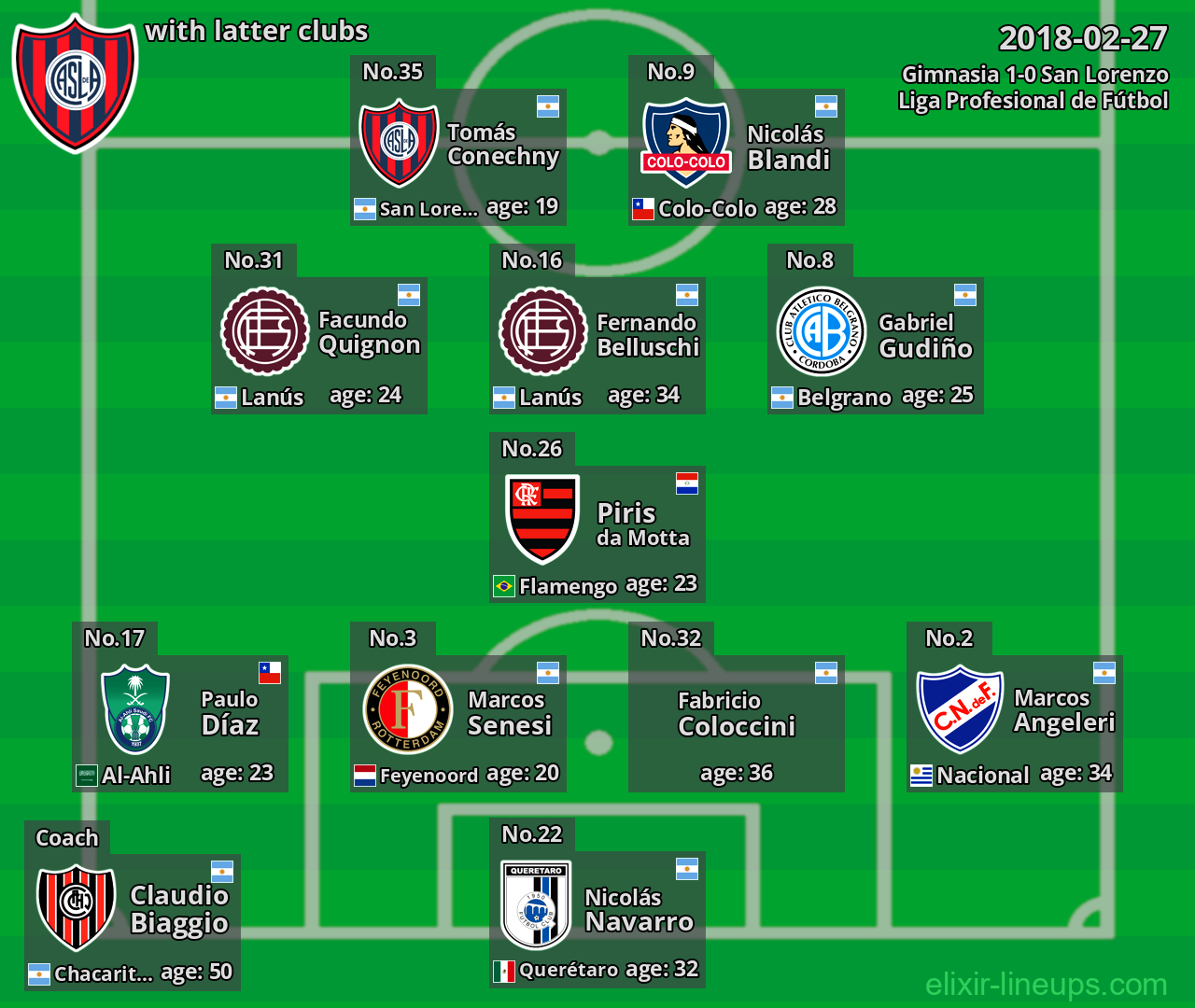 San Lorenzo with latter clubs 2018-02-27