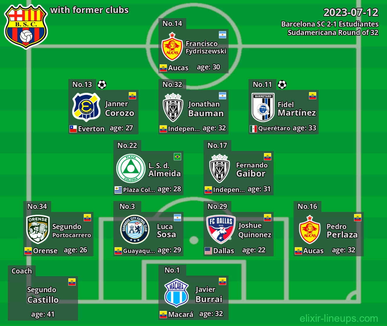 Barcelona SC with latter clubs 2023-07-12