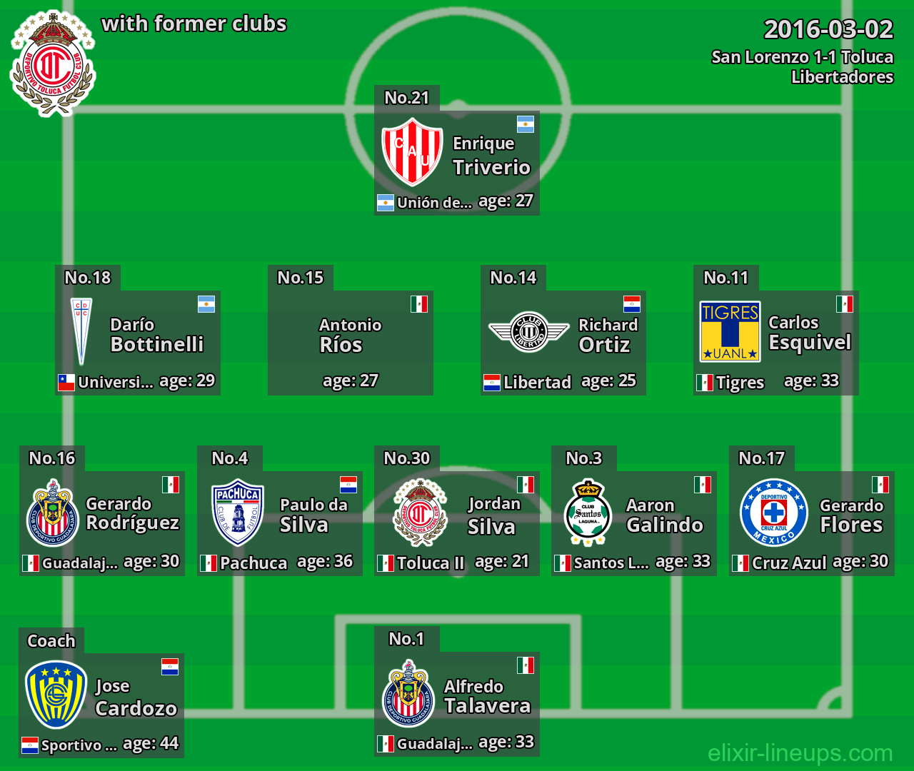 Toluca with former clubs 2016-03-02