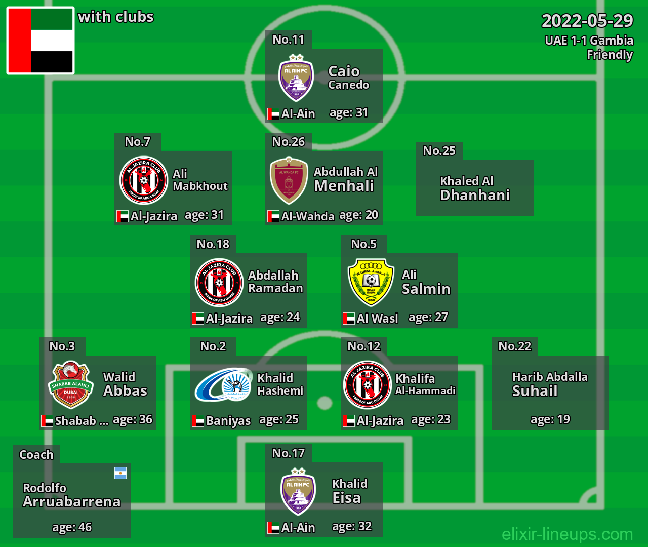 UAE 2022-05-29