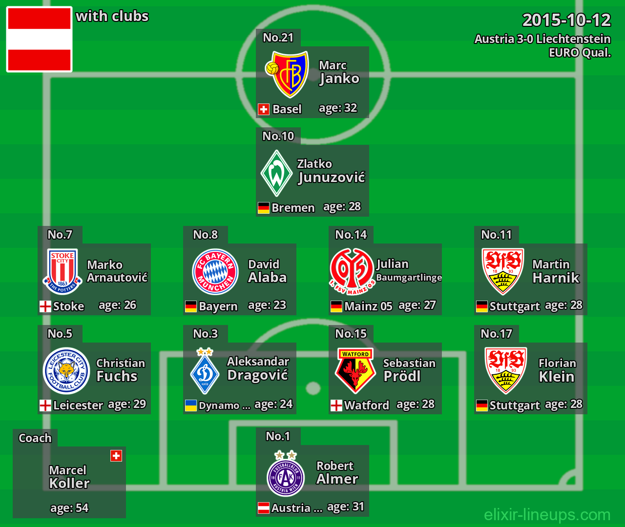 Austria 2015-10-12