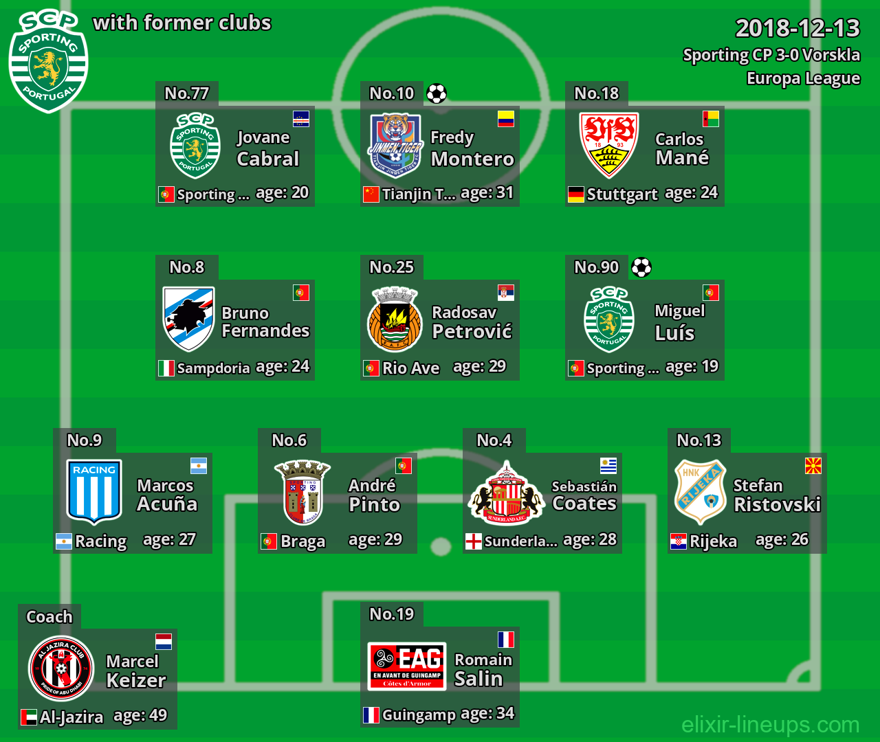 Sporting CP with former clubs 2018-12-13