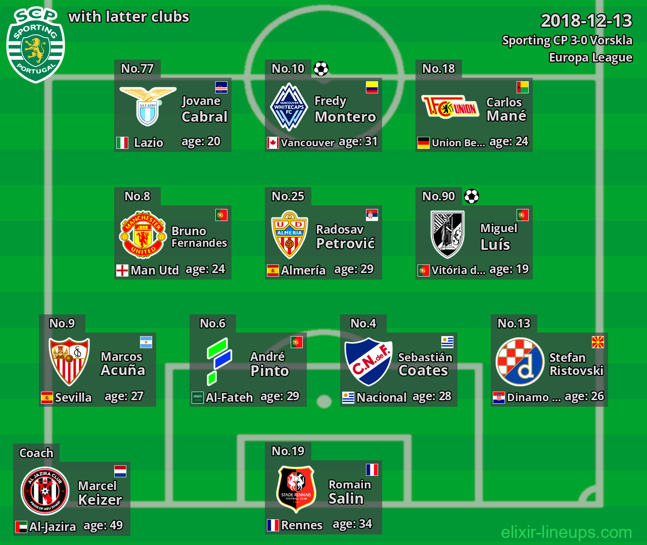 Sporting CP with latter clubs 2018-12-13