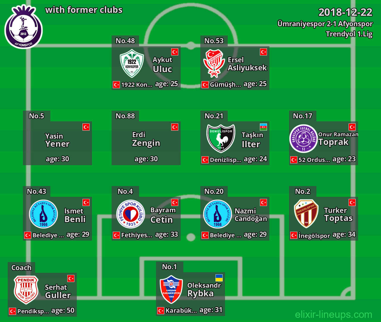 Afyonspor with former clubs 2018-12-22