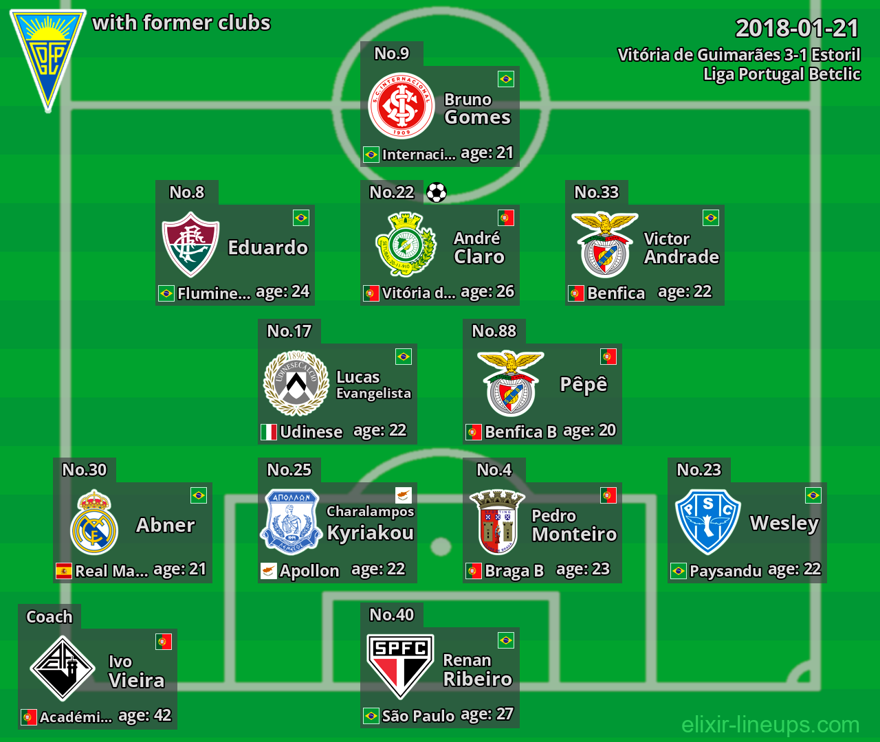 Estoril with former clubs 2018-01-21