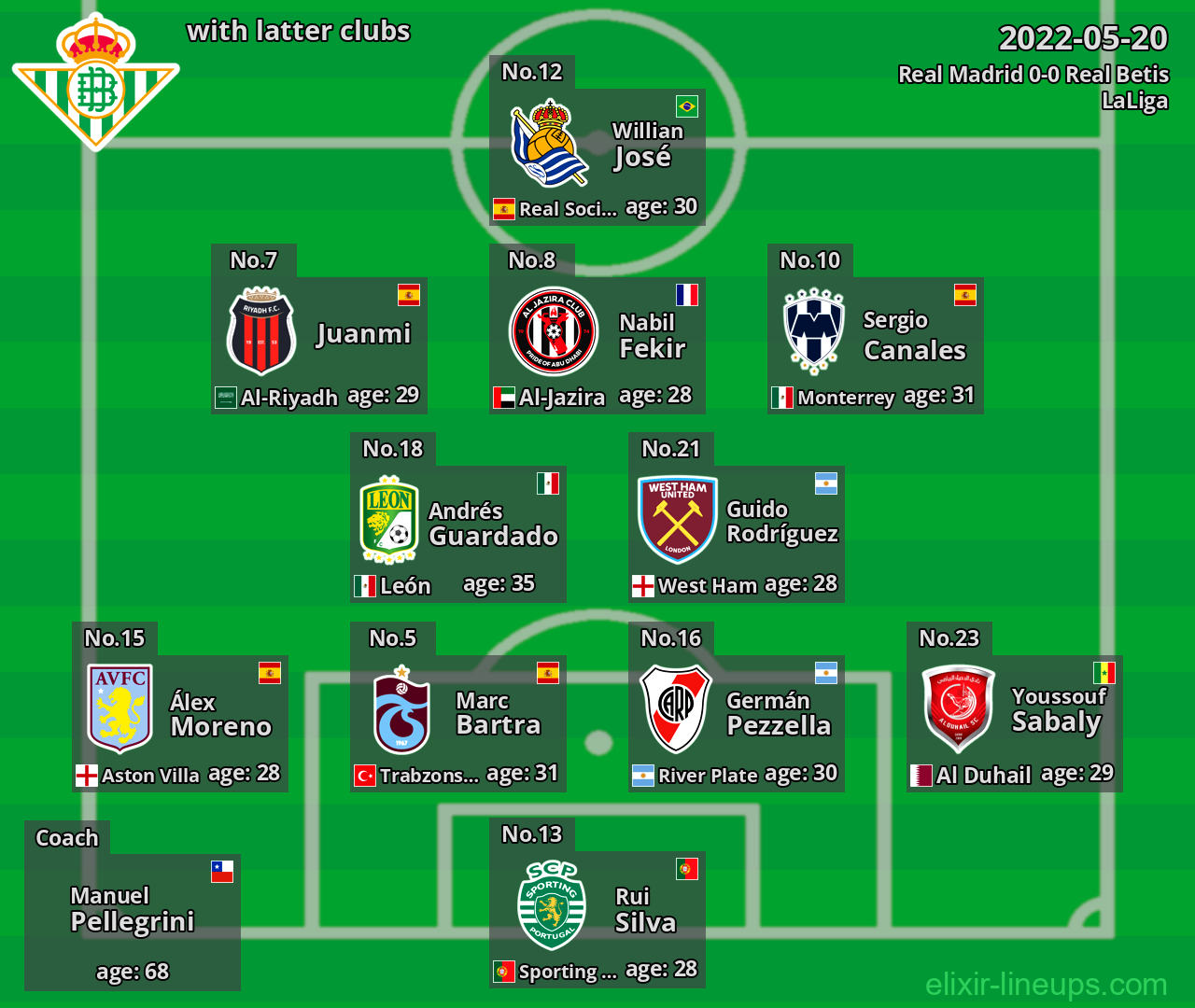 Real Betis with latter clubs 2022-05-20