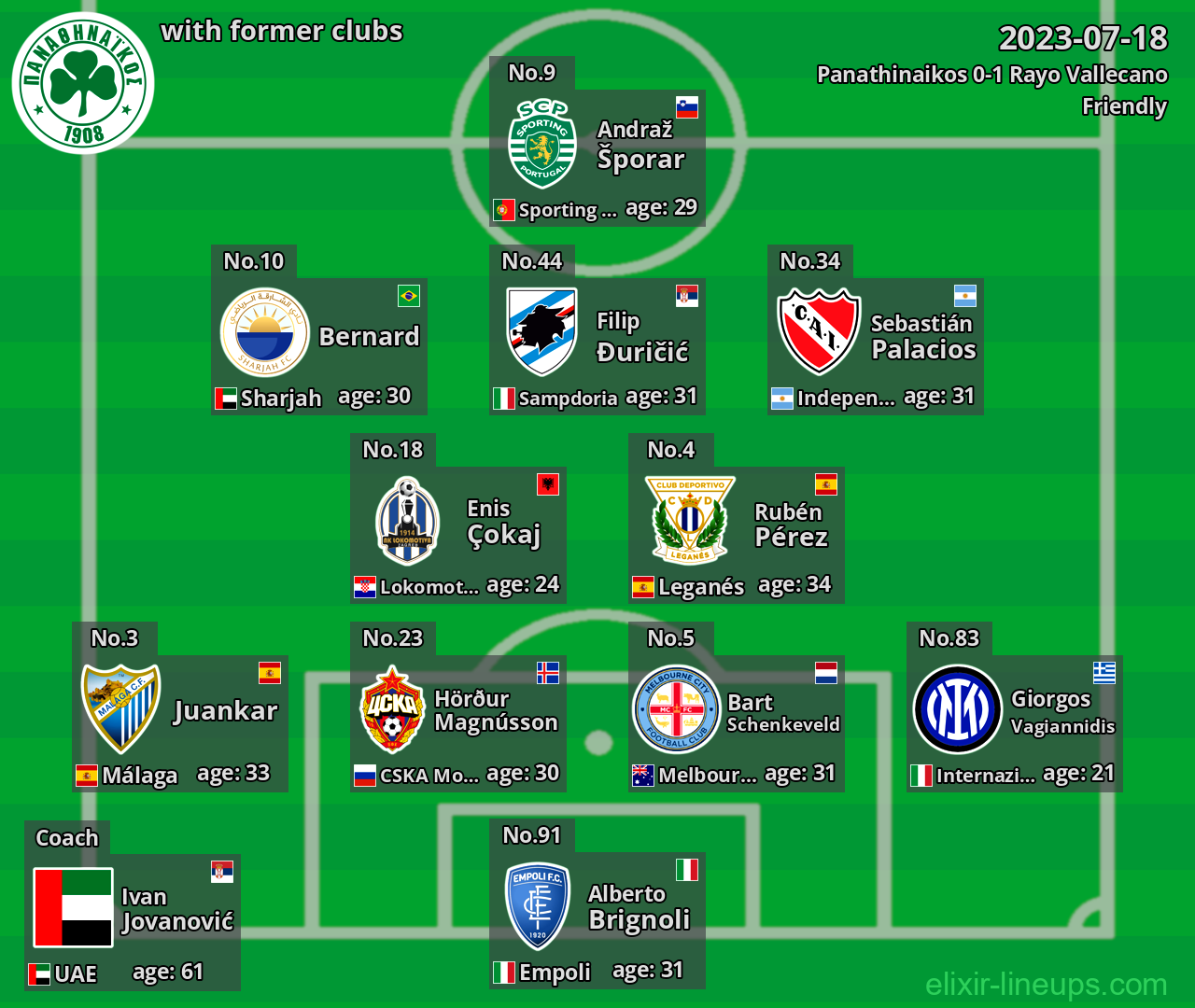Panathinaikos with latter clubs 2023-07-18