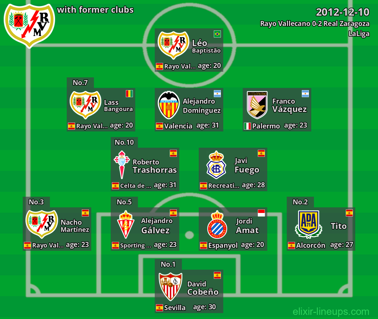 Rayo Vallecano with latter clubs 2012-12-10