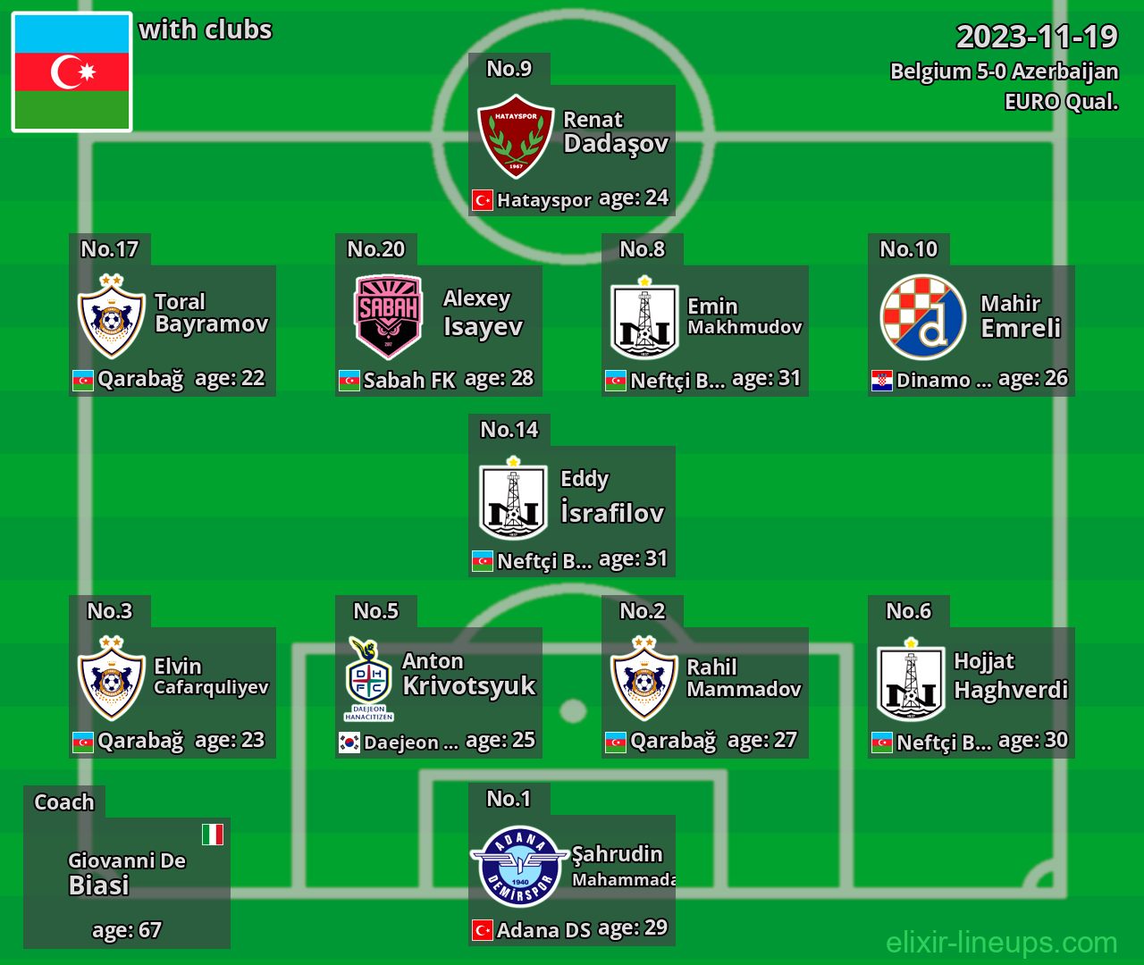 Azerbaijan 2023-11-19