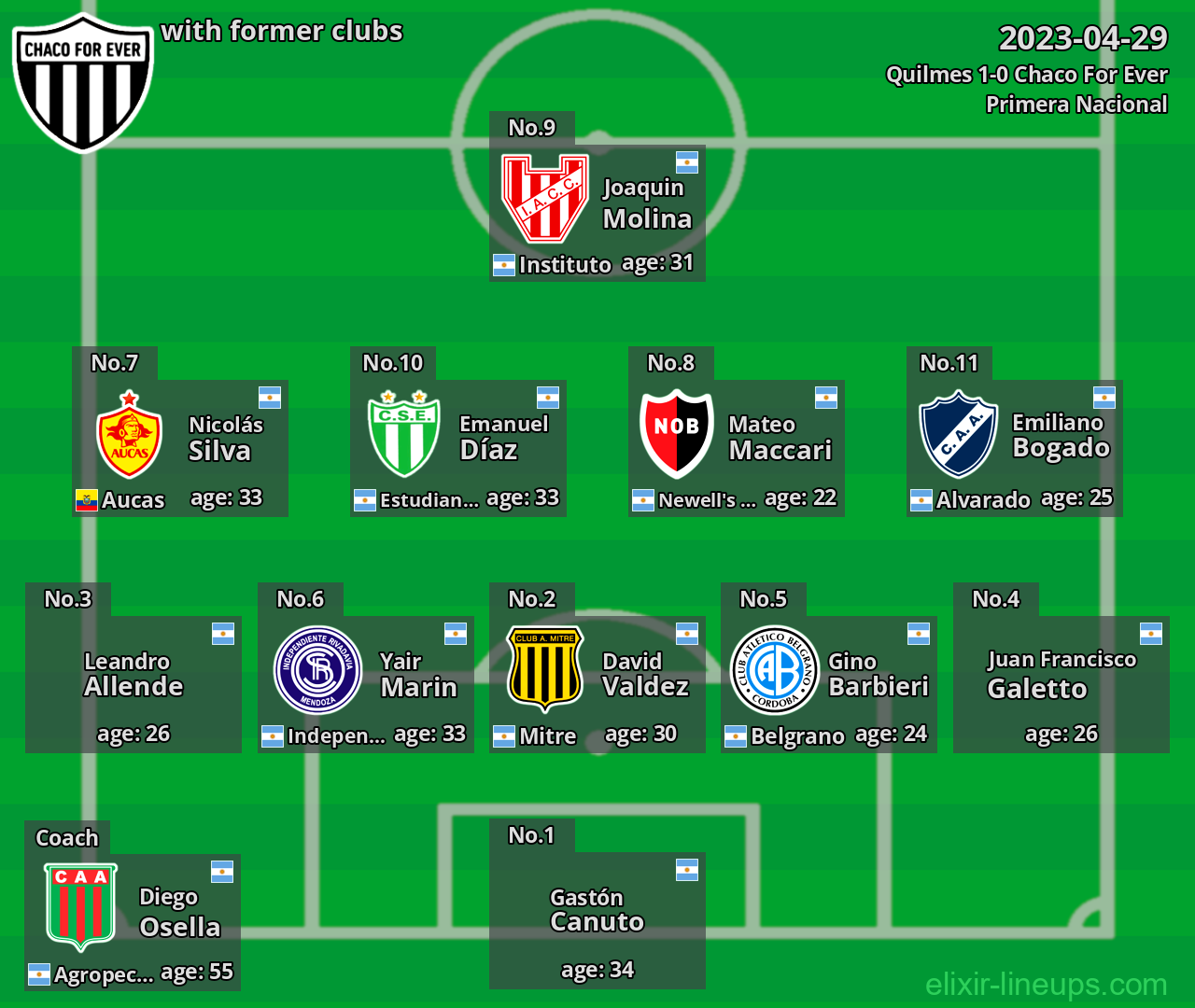 Chaco For Ever with former clubs 2023-04-29