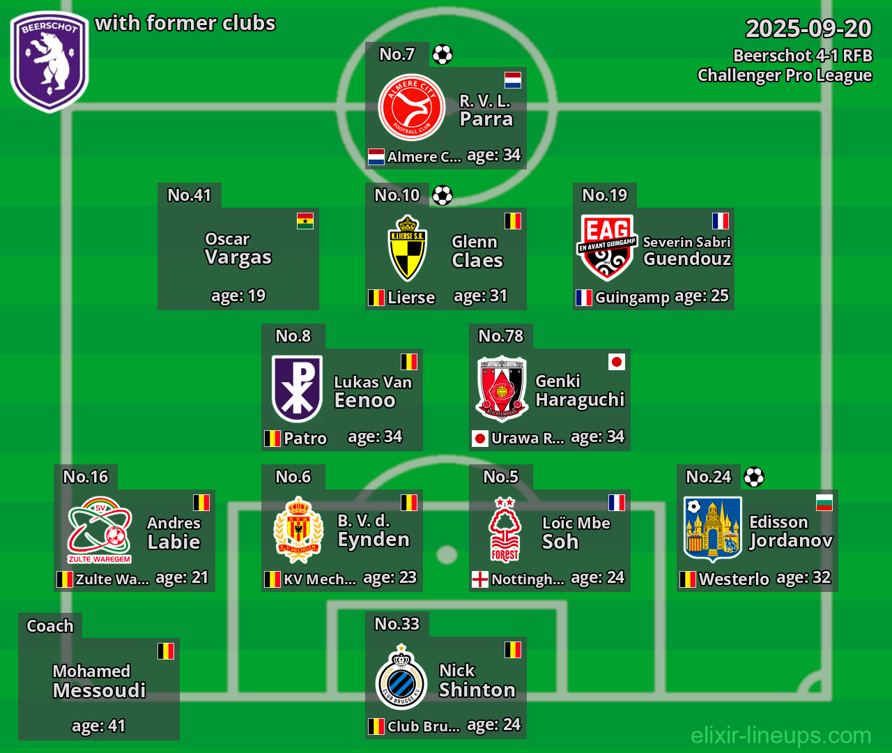 Beerschot with former clubs 2025-09-20
