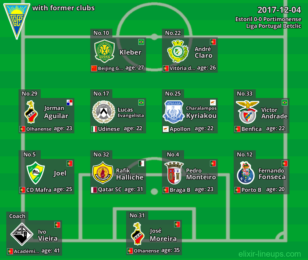 Estoril with latter clubs 2017-12-04