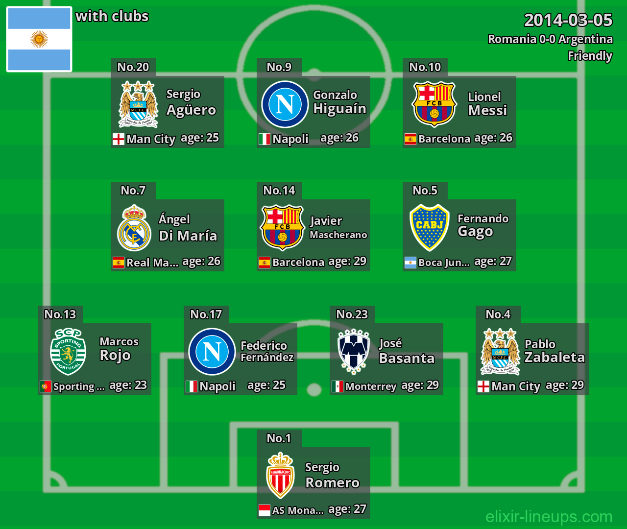 Argentina 2014-03-05