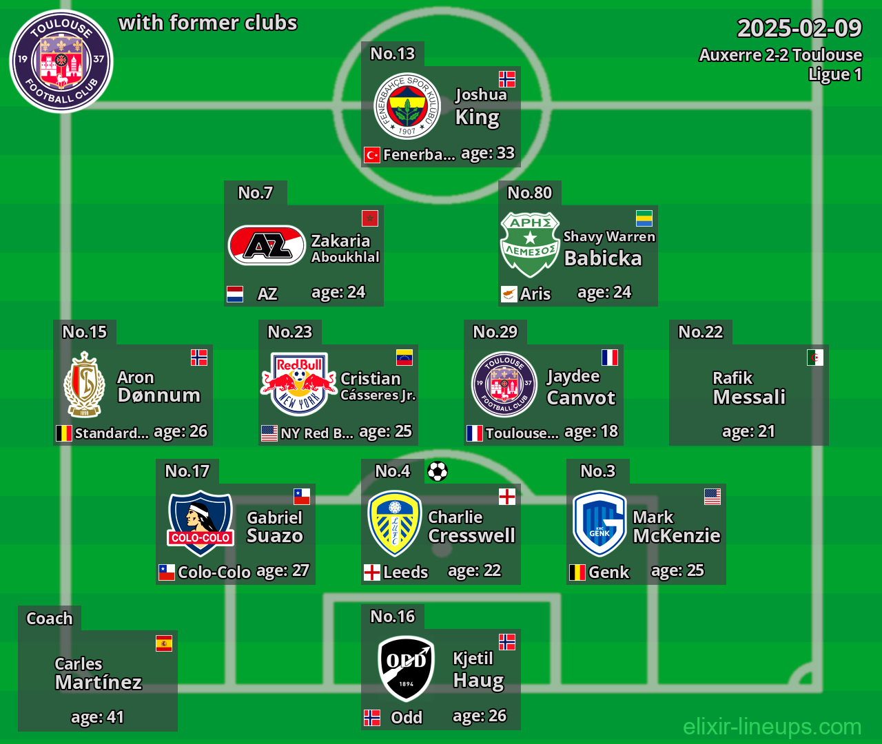 Toulouse with former clubs 2025-02-09