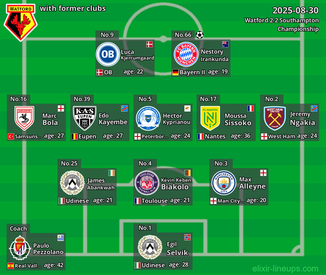Watford with former clubs 2025-08-30