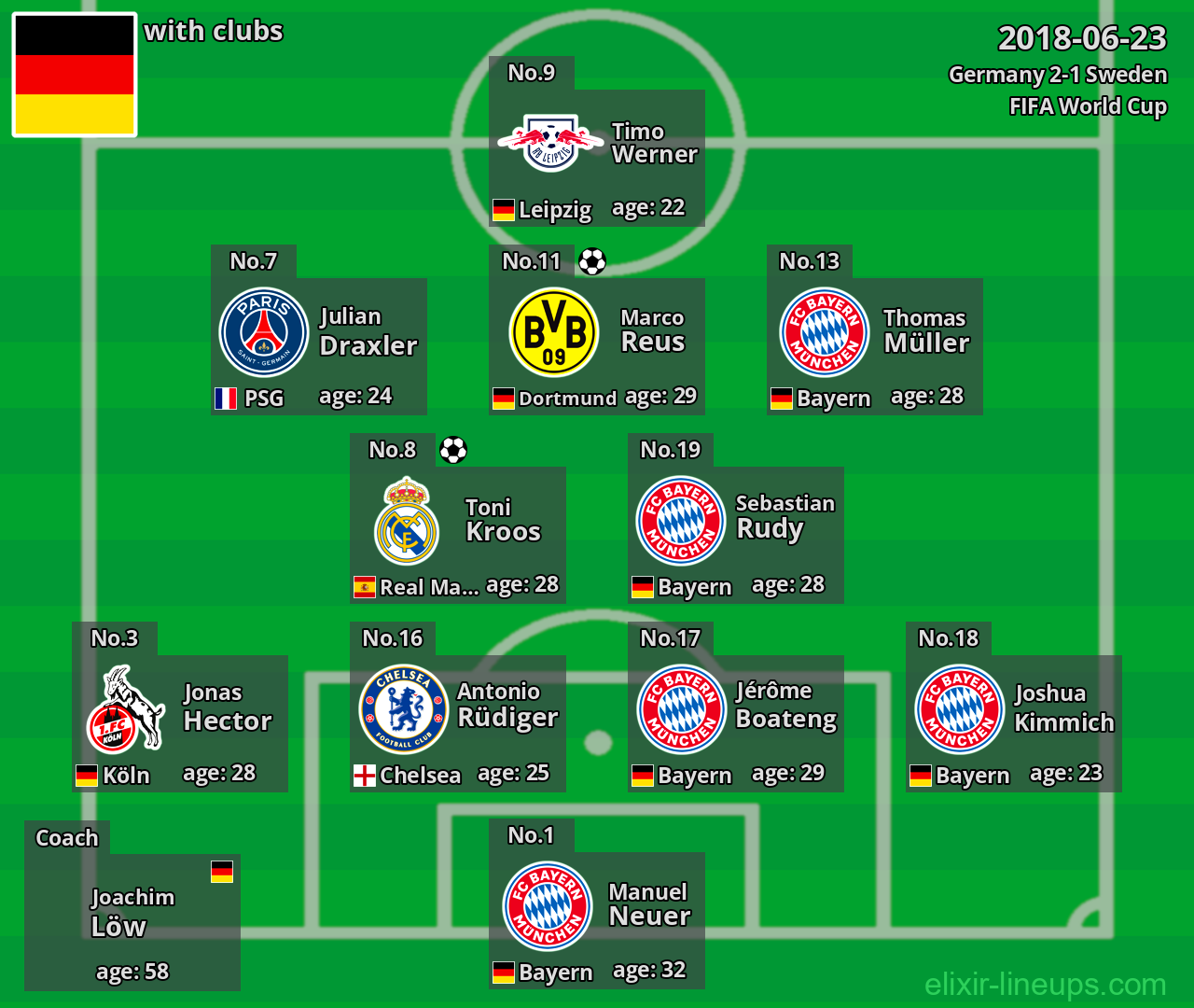 Germany 2018-06-23