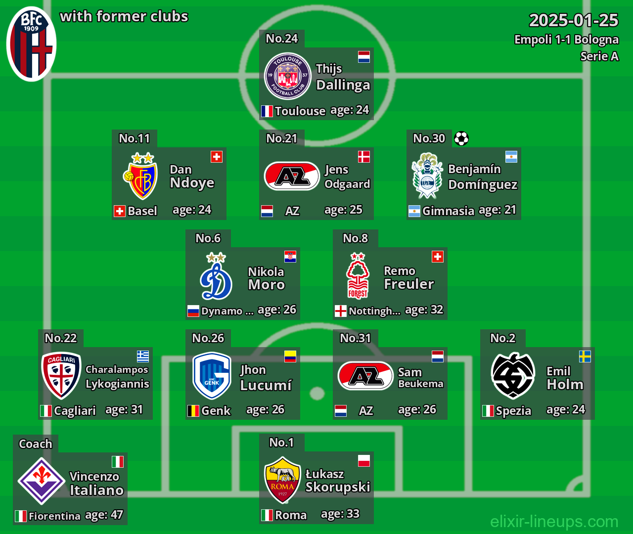 Bologna with former clubs 2025-01-25