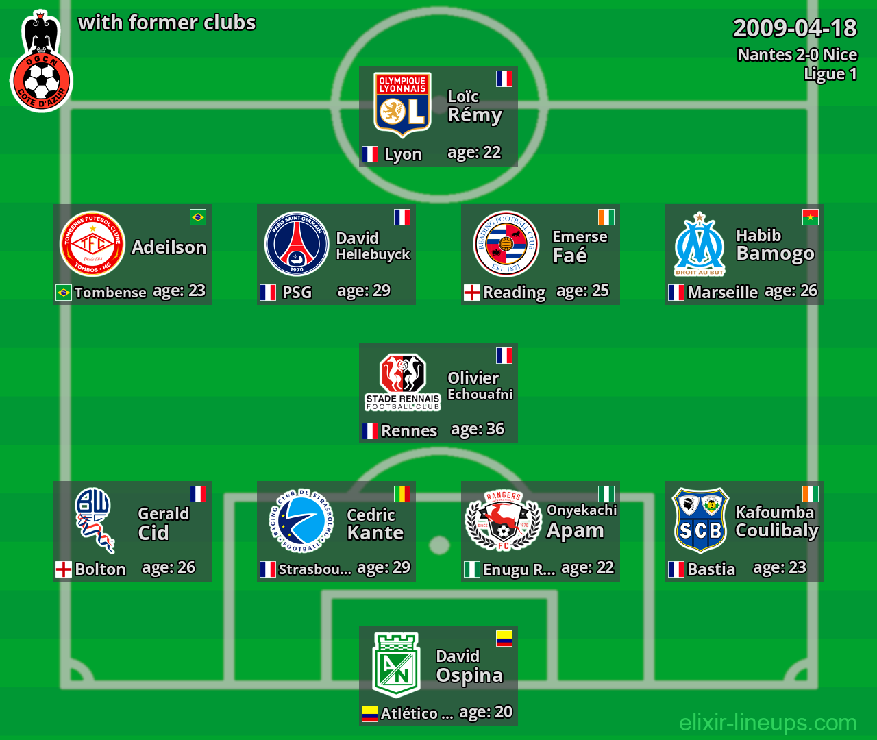 Nice with former clubs 2009-04-18